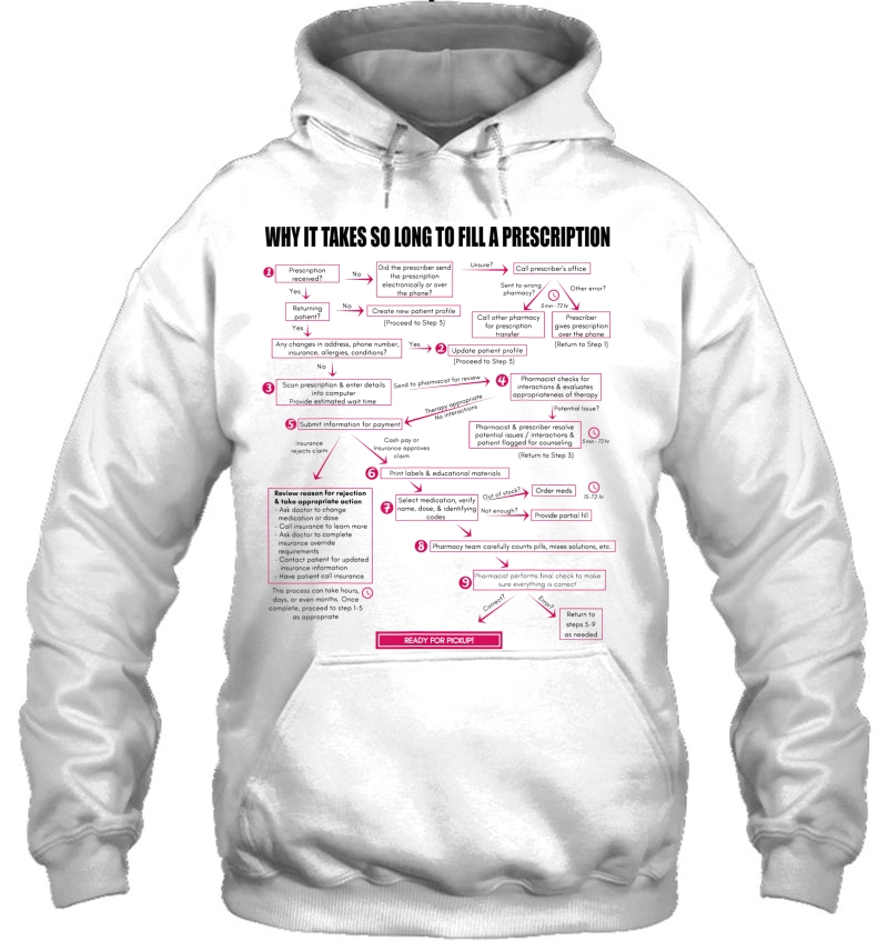 Why It Takes So Long To Fill A Prescription Hoodie