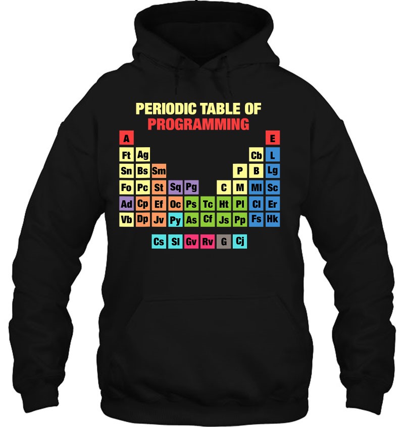 Periodic Table Of Programming - Computer Programming Coding Mugs
