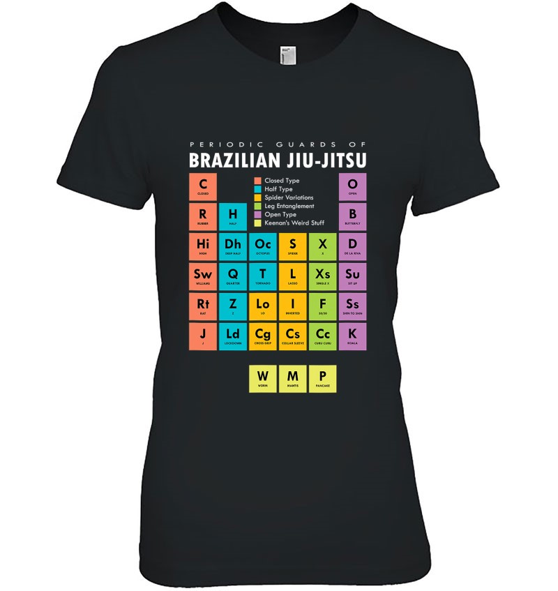 Bjj Brazilian Jiu Jitsu Periodic Table Of Guards Mugs