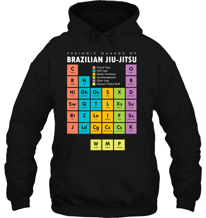 Bjj Brazilian Jiu Jitsu Periodic Table Of Guards Mugs